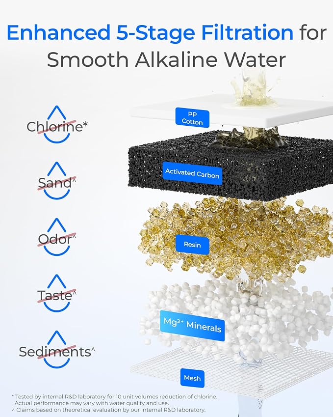 Waterdrop 06-AL Alkaline Water Filter, Replacement - Image 4