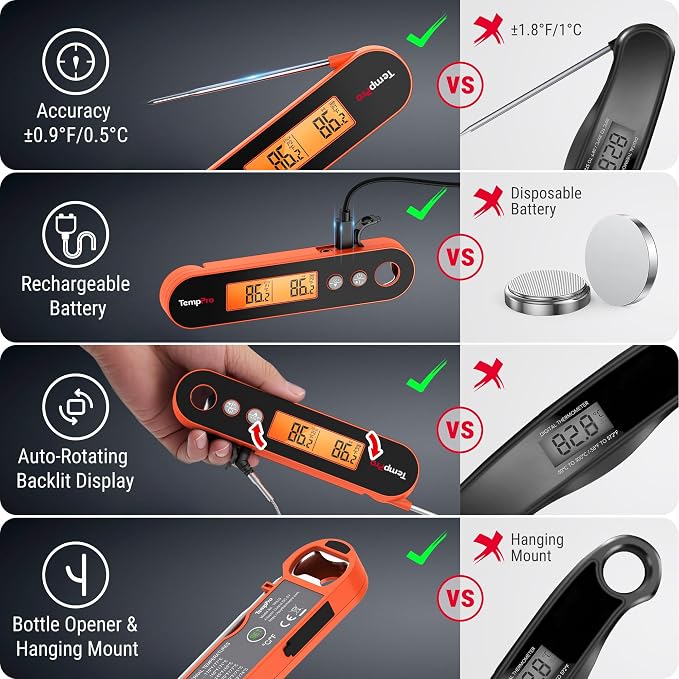TempPro TP610W Rechargeable Instant Read Thermometer - Image 5