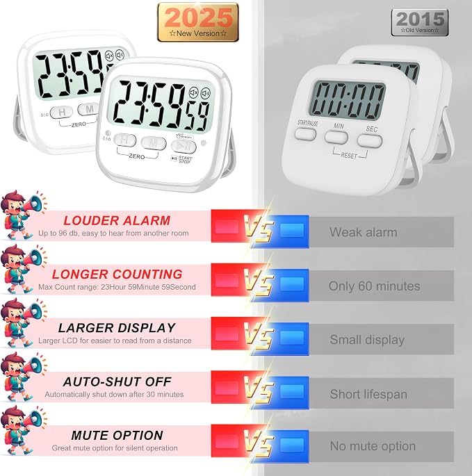 AyayaBoss 2-Pack Magnetic Kitchen Timers - Image 2