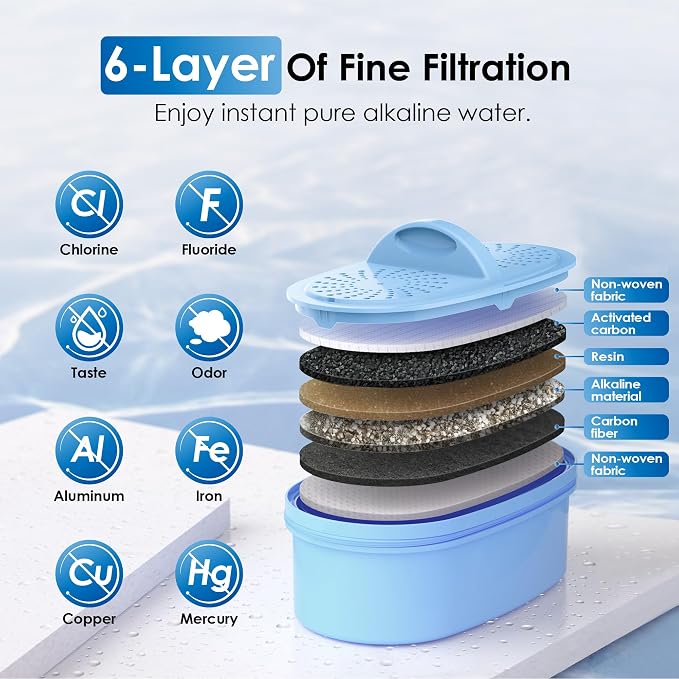 Waterdrop Slim Alkaline Water Filter Dispenser, Large 35-Cup, Up to PH 9.5 - Image 4