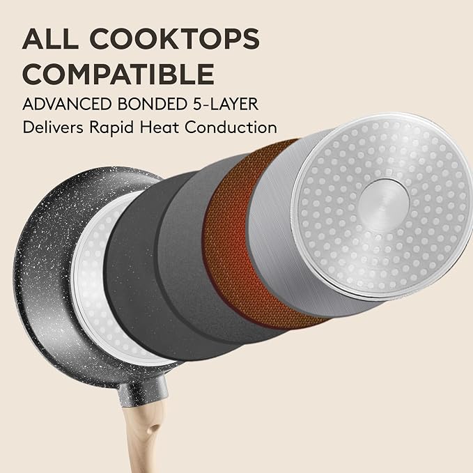 Sauce Pan Set with Lids, Nonstick Small Cooking Pots 1.5Qt&3Qt, Lightweight Non - Image 6