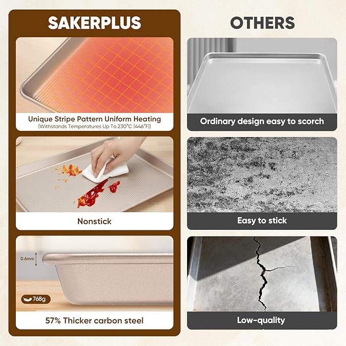 Sakerplus Nonstick Baking Sheet Pan Set of 3, Heavy Duty Cookie Sheets - Image 5