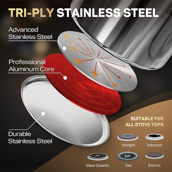 Ciwete 11-Piece Stainless Steel Pots and Pans Set Non Stick, Tri-Ply Stainless - Image 2