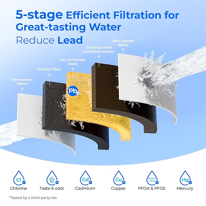 Waterdrop PF01A-P Upgrade NSF 53 & 42 & 372 Certified Replacement Filters - Image 5