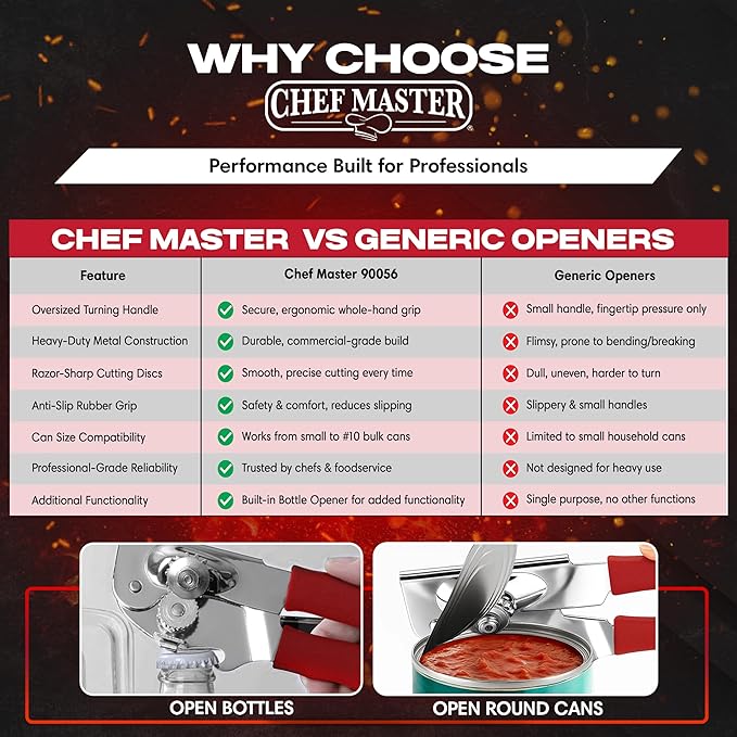 Chef-Master 2-Pack Heavy Duty Can Opener - Image 5
