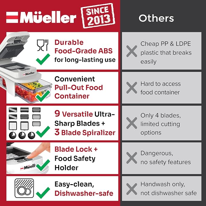 Mueller Pro-Series All-in-One, 12 Blade Mandoline Slicer - Image 3