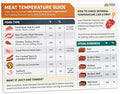 Meat Temperature Chart Magnet by MomoNashi