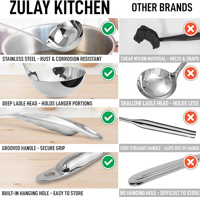 Zulay Kitchen Stainless Steel Soup Ladle - Image 2