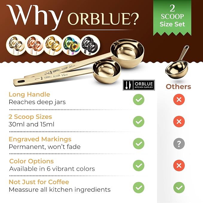Orblue Premium Coffee Scoop Set - Image 7