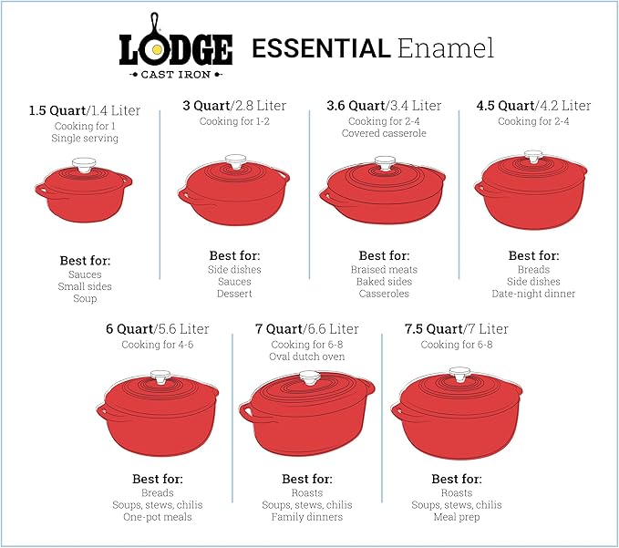 Lodge Essential Enamel Cast Iron Dutch Oven - Image 7