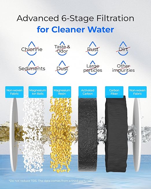 Waterdrop PF-01MG Magnesium Water Filter Replacement - Image 7