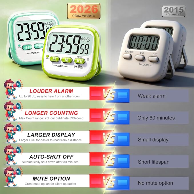Antonki 2 Pack Classroom Timers - Image 7