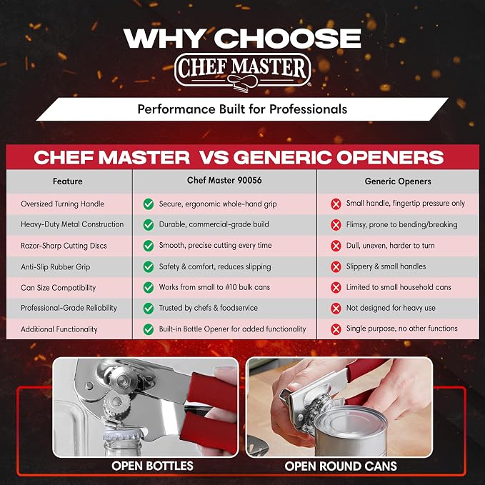 Chef-Master Commercial Can Opener, Easy Turn Anti-slip Grip Knobs, Sharp - Image 5