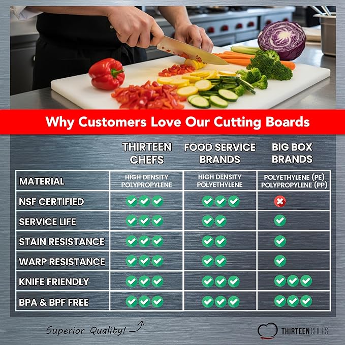 Thick White 18x12 Plastic Restaurant Cutting Board, 0.75 Inch Thick HDPP Poly - Image 4