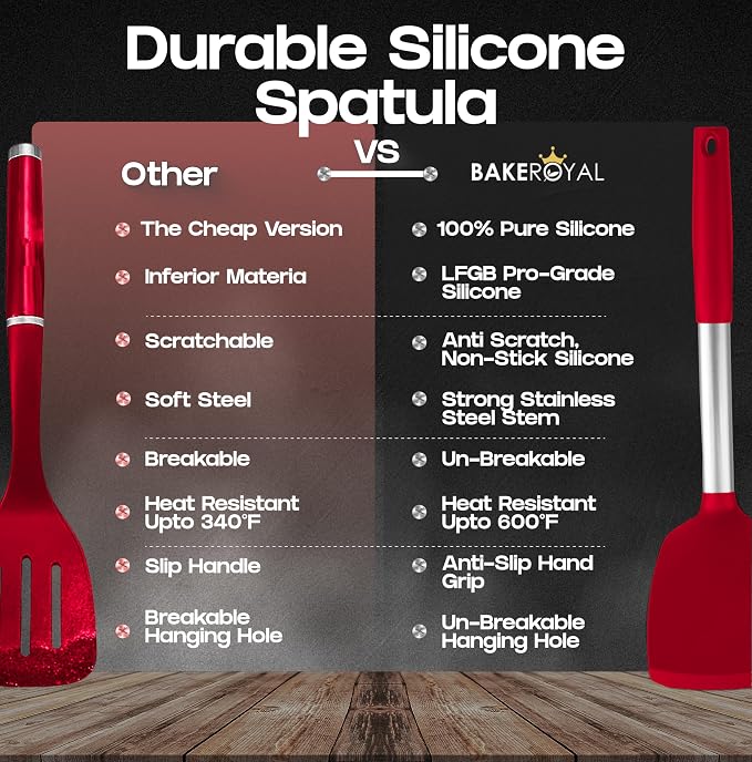 BakeRoyal Silicone Spatula Set - Image 5